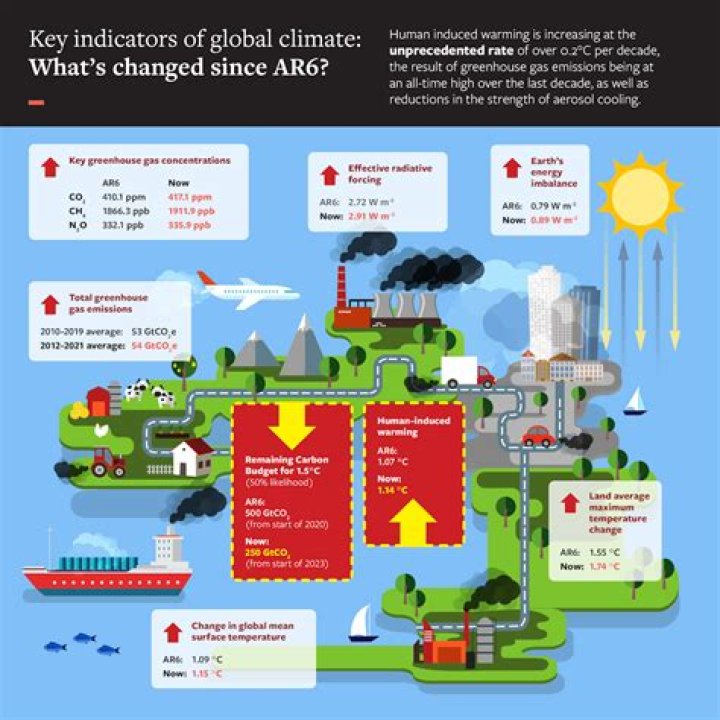 what effect do global winds have on climate