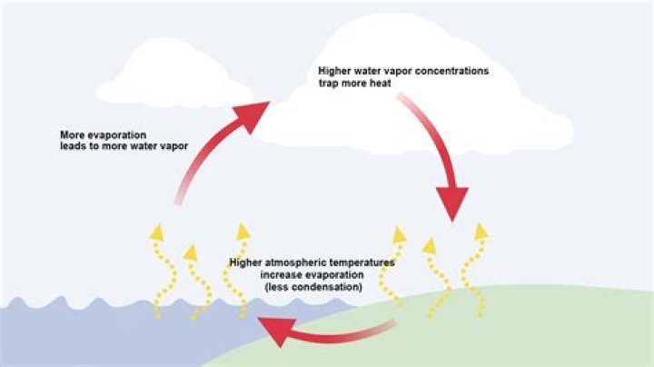 what effect does water vapor have on atmospheric stability