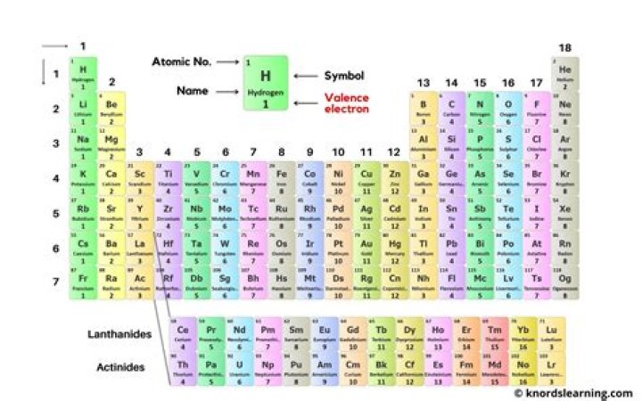 what element has 10 electrons