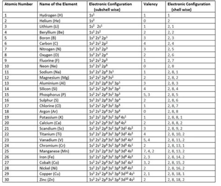 what element has 35 protons and 36 electrons