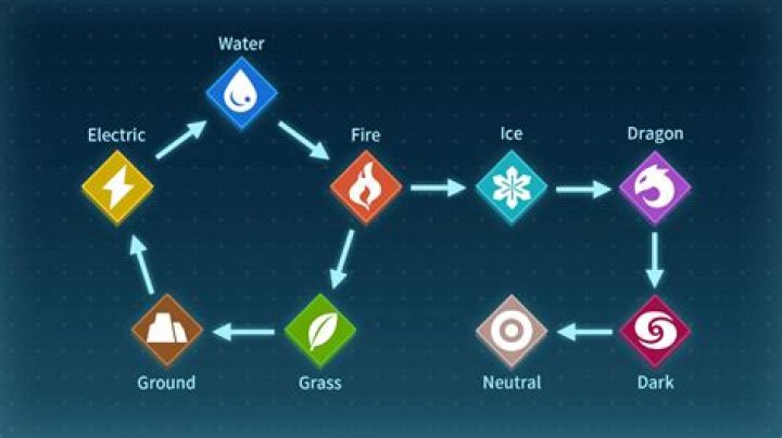 what element is a diamond