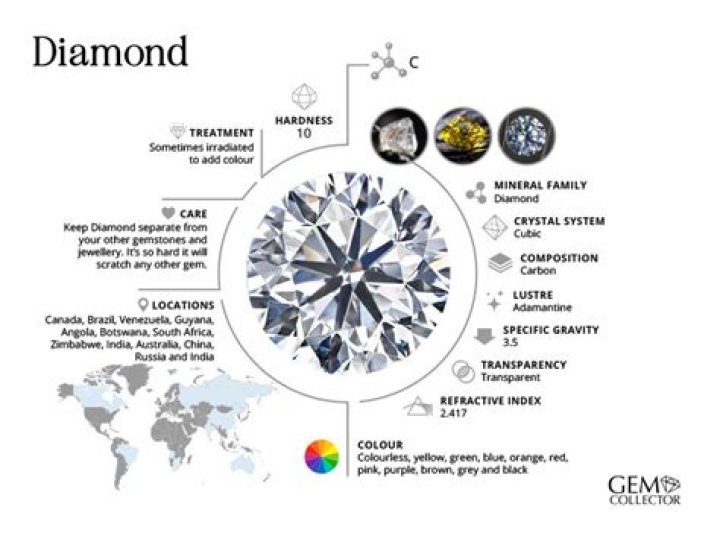 what elements are in diamonds
