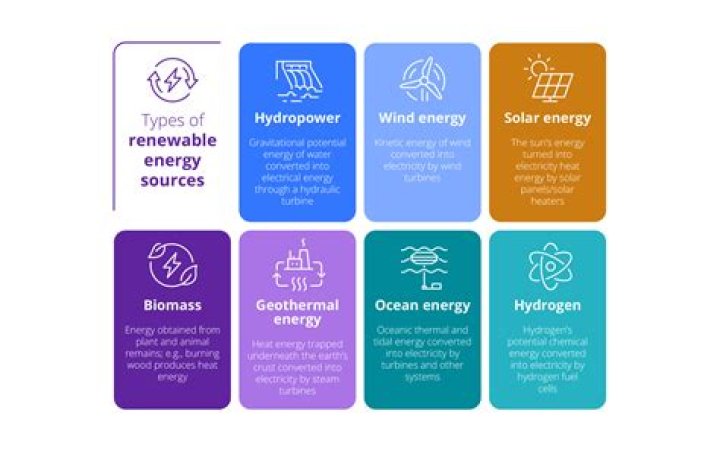 what energy using process helps warm the body