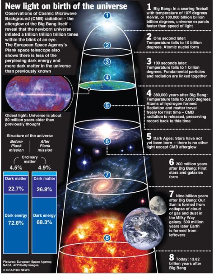 what events led to the birth of the sun
