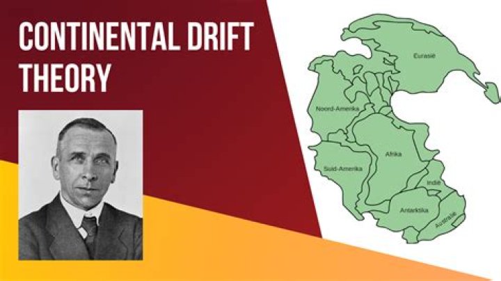 what evidence supports the theory of continental drift