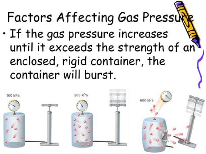 what factors affect gas pressure