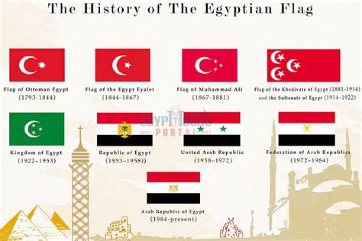 what form of government did egypt adopt after gaining its independence in 1922