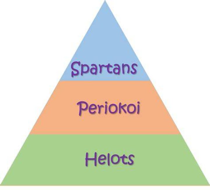 what form of government existed in ancient sparta?