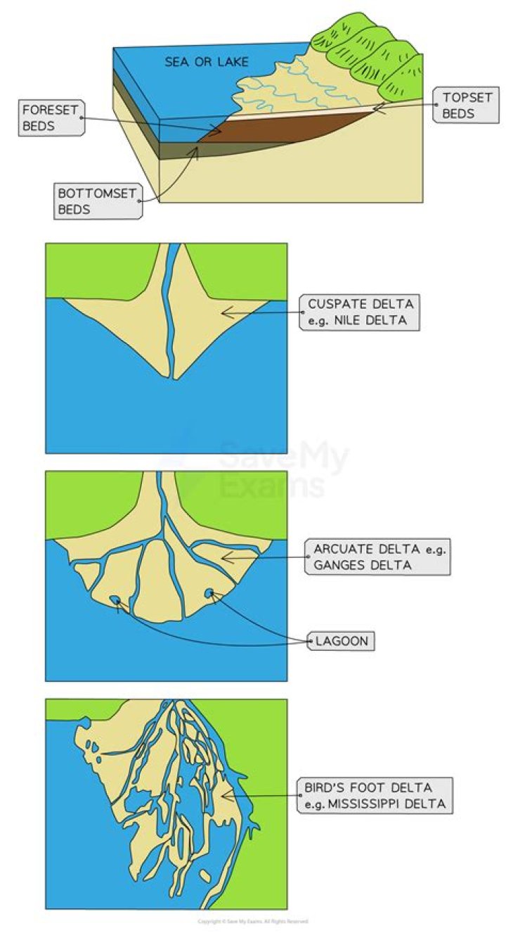 what forms a delta - Lisbd-net.com