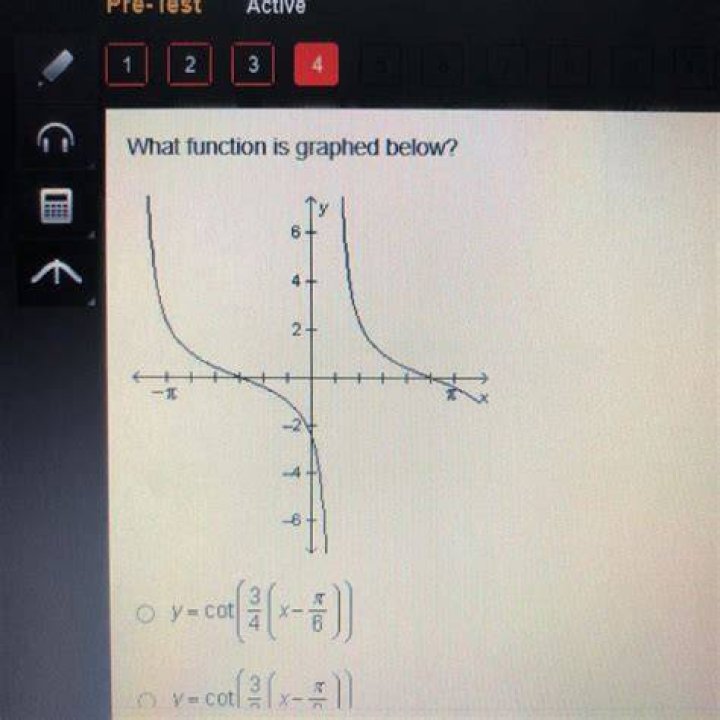 what function is graphed below?