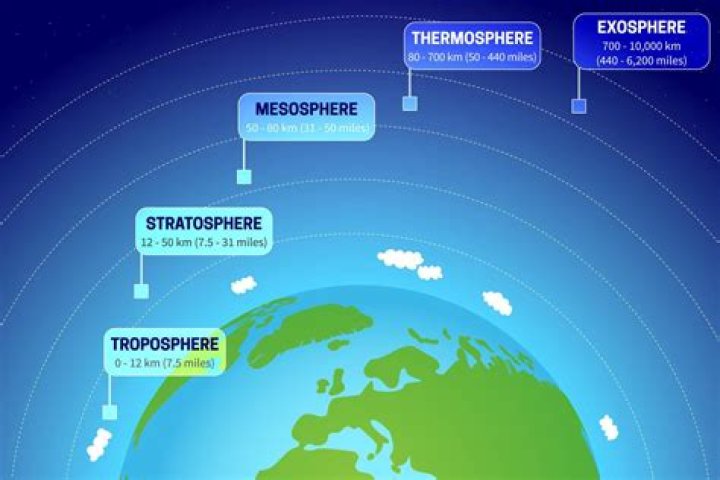 what gases are in the mesosphere