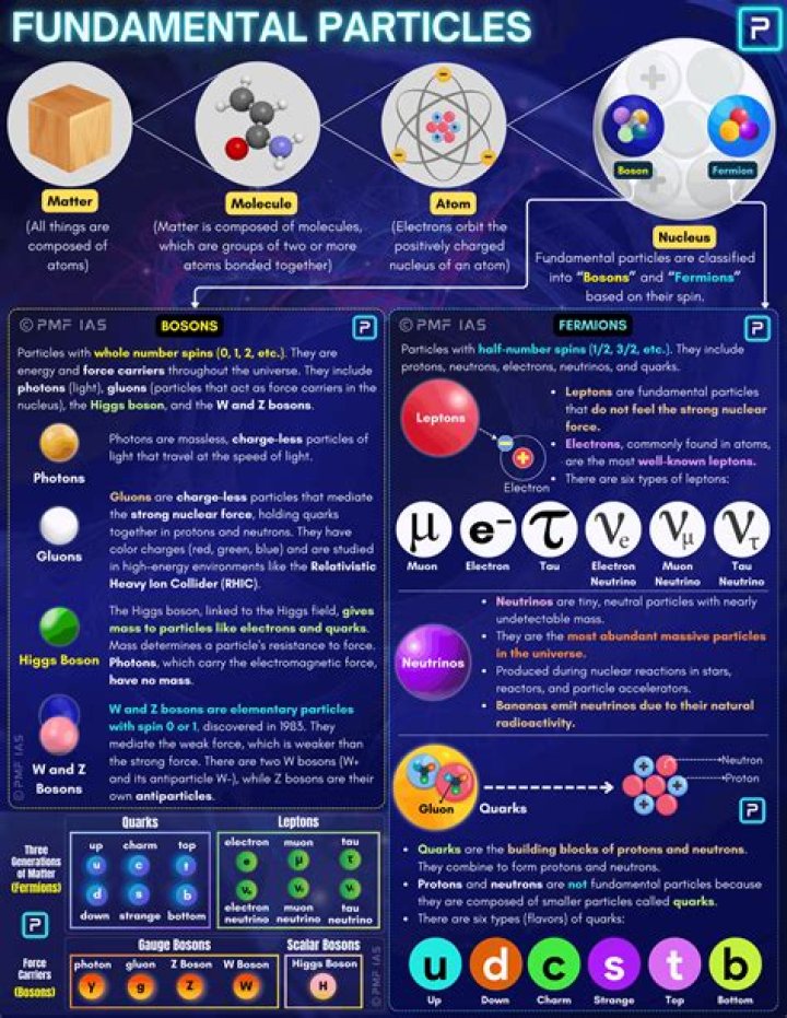 what happens at the particle level when a material freezes