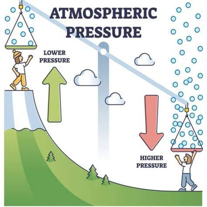what happens to air pressure when air is cooled