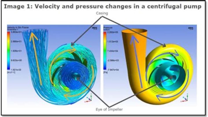 what happens to the erosive power of a stream as velocity increases?
