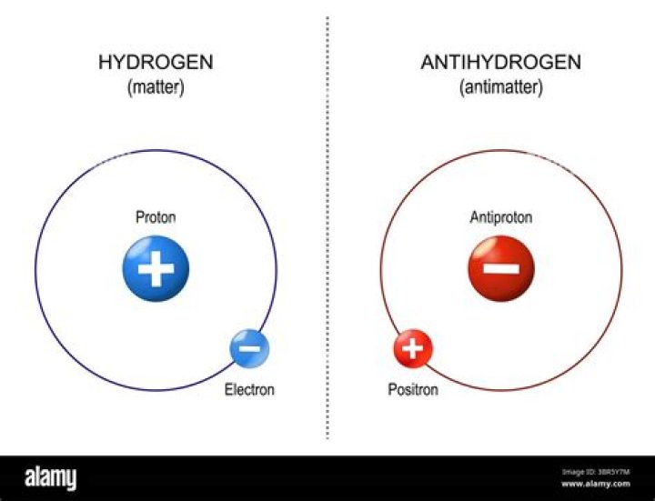 what happens when a proton collides with an antiproton?