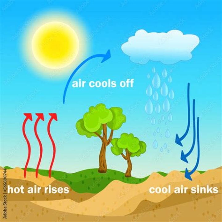 what happens when hot and cold air meet