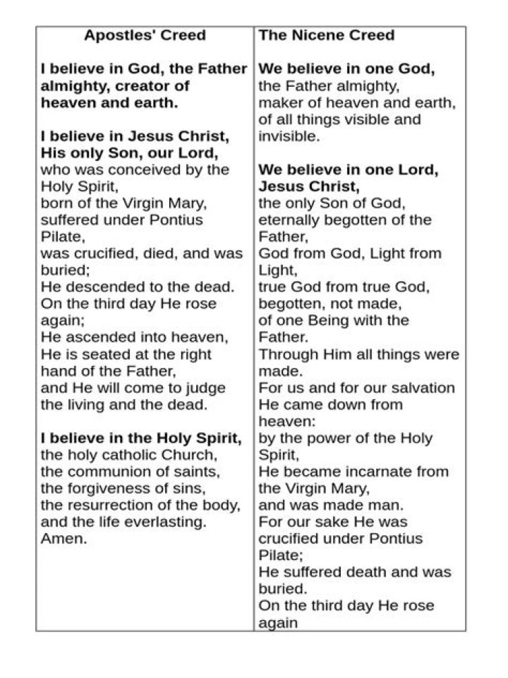 what important theological issue did the nicene creed address?