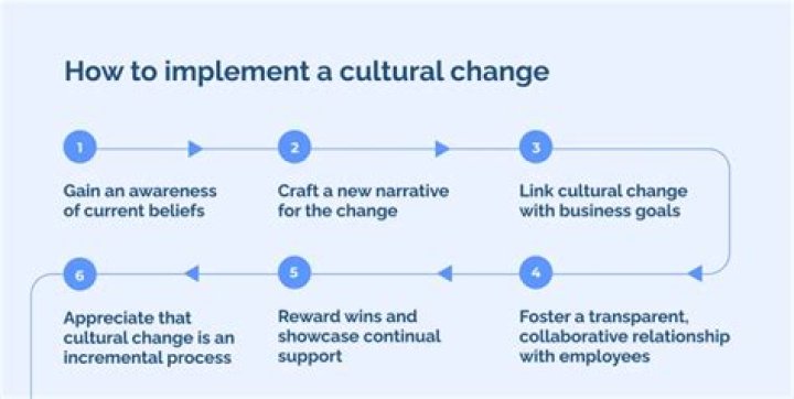What Influences May Change A Culture? Amazing Guide 2022