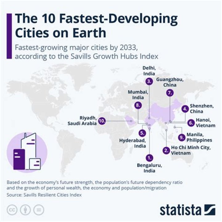what influences the location and growth of cities