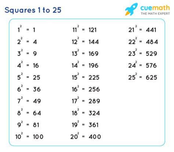what is 2.5 squared - Lisbd-net.com