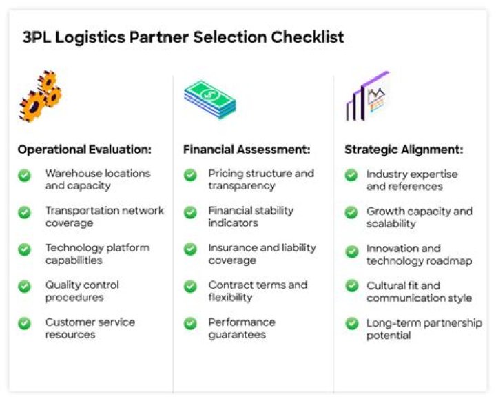 What Is 3PL? Best Definition, Process and Resources