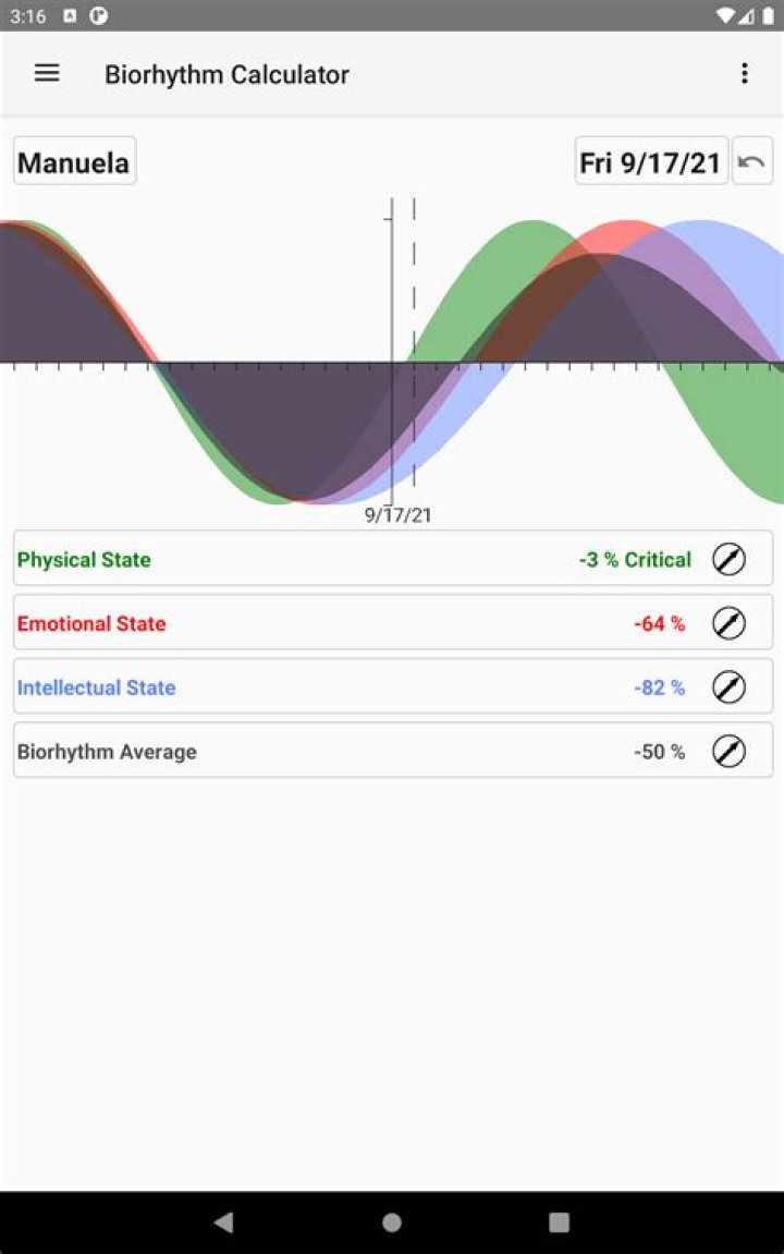 what is a biorhythm - Lisbd-net.com