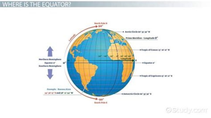 what is a calm ocean region near the equator called?