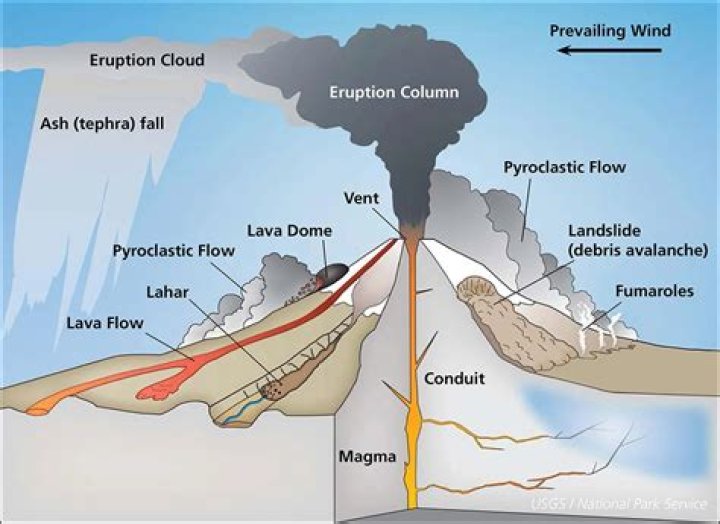 what is a complex volcano