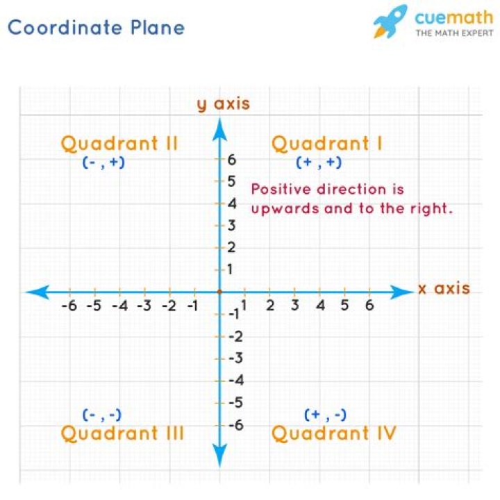 what is a coordinate in math
