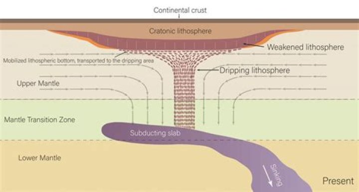 what is a craton - Lisbd-net.com