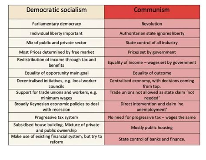 what is a democratic ideal