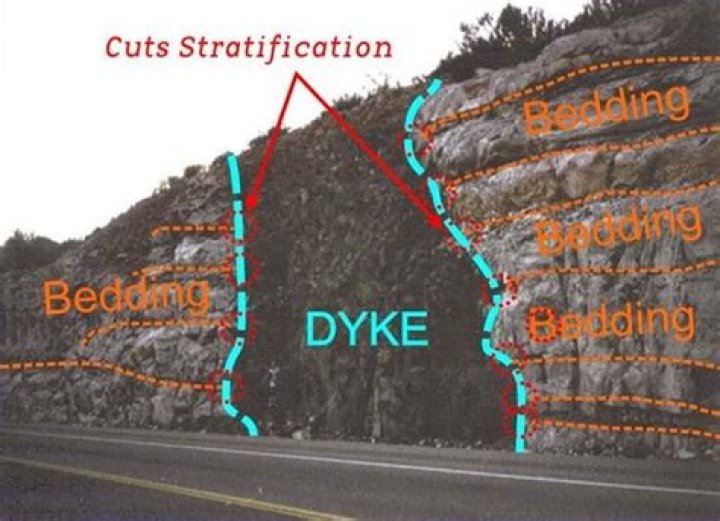 what is a dike in geology