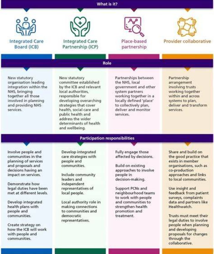 what is a general statement about how some parts of the world fit together and how they work?
