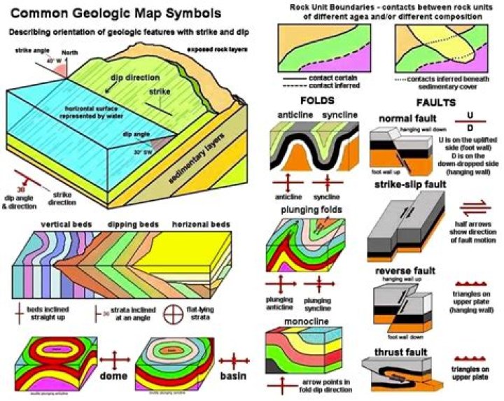what is a geologic unit