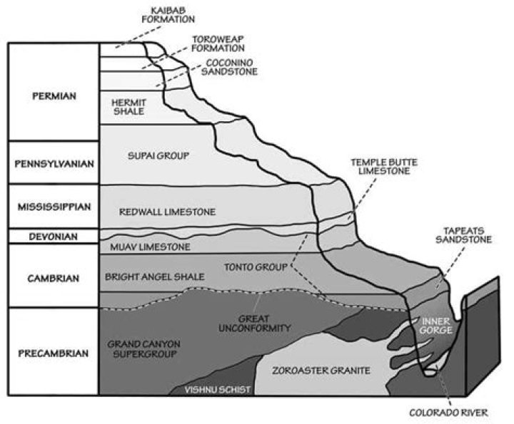 what is a geological formation