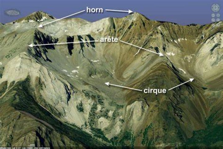 what is a glacial cirque