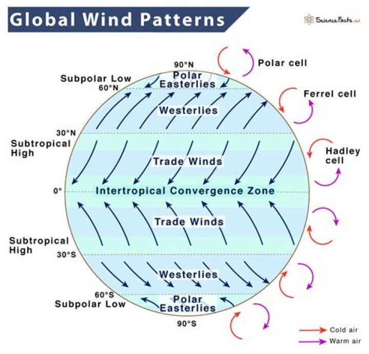 what is a global wind