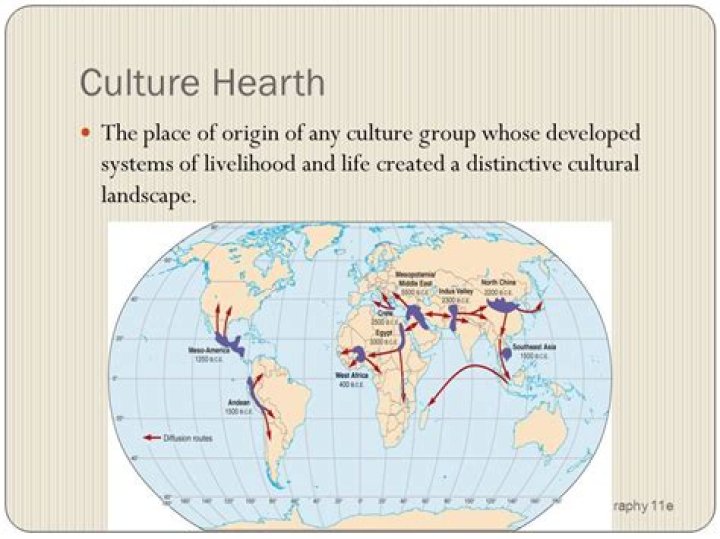 what is a hearth in geography