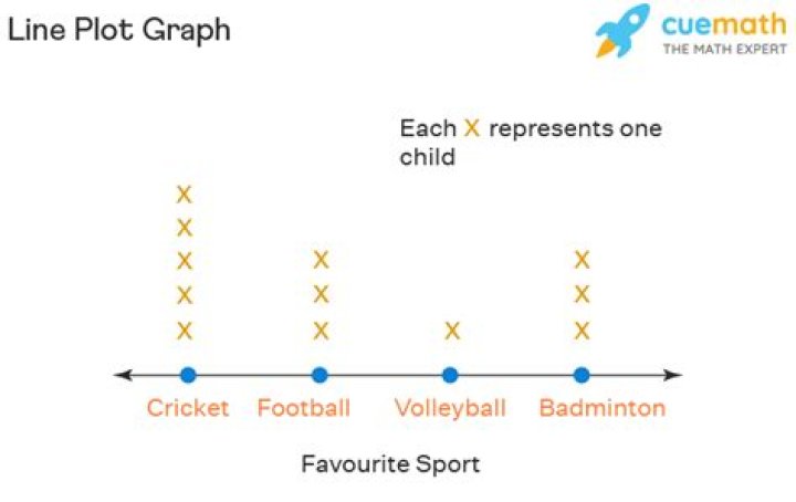 what is a line plot?