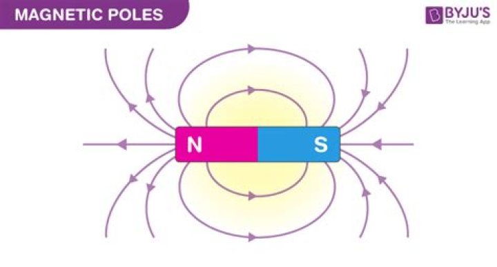 what is a magnetic pole?