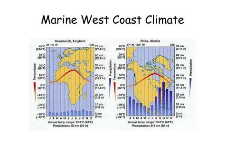 what is a marine west coast climate
