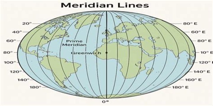 What Is A Meridian Of Longitude?