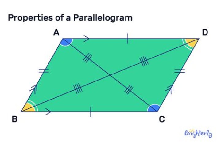 what is a parallelogram with four right angles