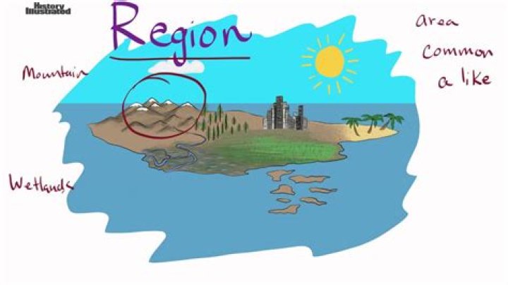 what is a region for kids