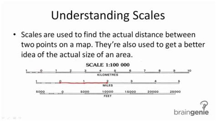 what is a scale on a map
