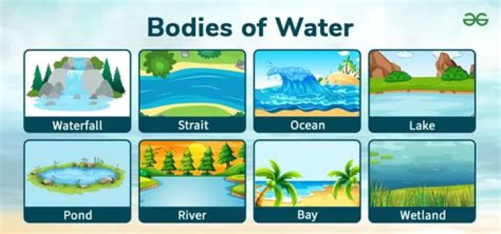 what is a small body of water called