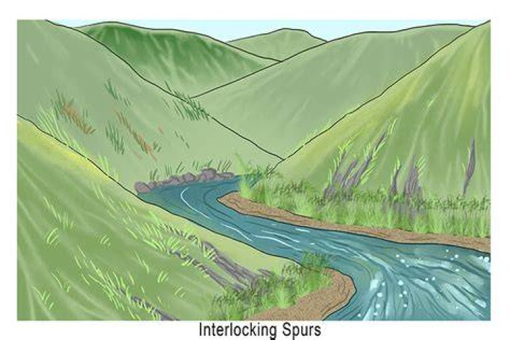 what is a spur in geography