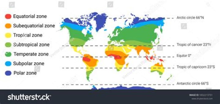 what is a subtropical climate