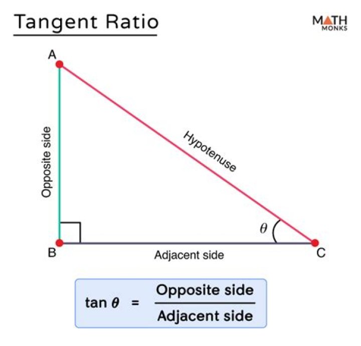 what is a tangent ratio