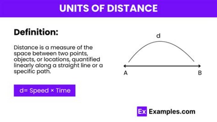 what is a unit of distance